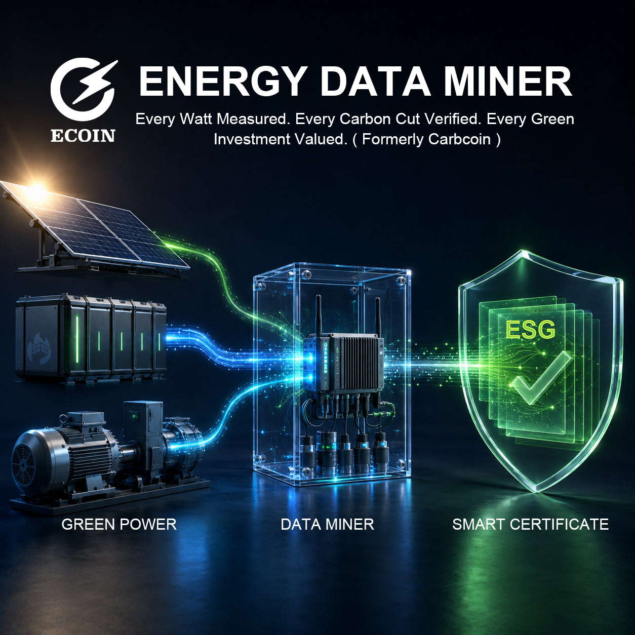 ECOIN 羿控綠電數據｜前身 Carbcoin