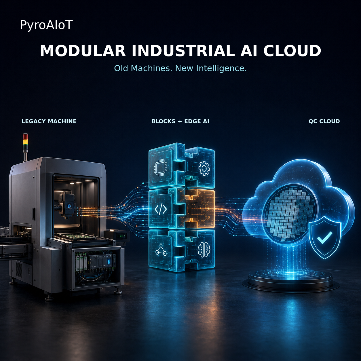 PyroAIoT｜組合積木工控雲
